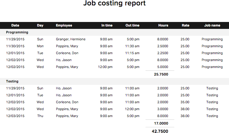 job costing report