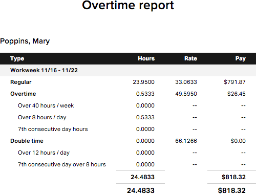 overtime report