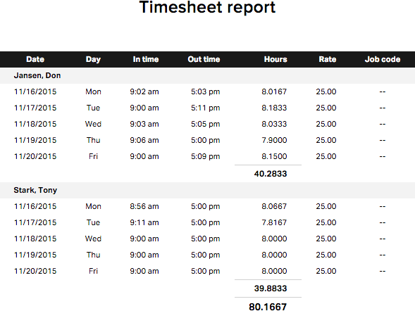 timesheet report